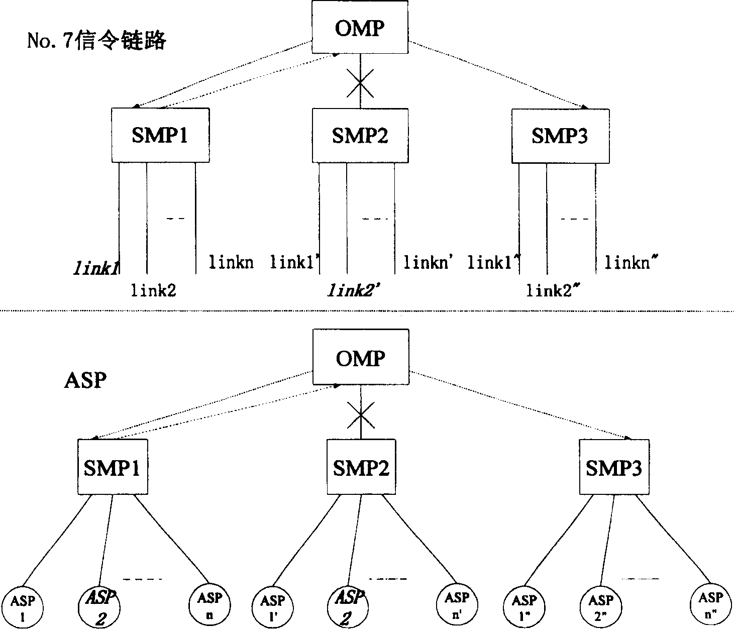 Method for distributed multi-module management of No.7 signalling / application server  process