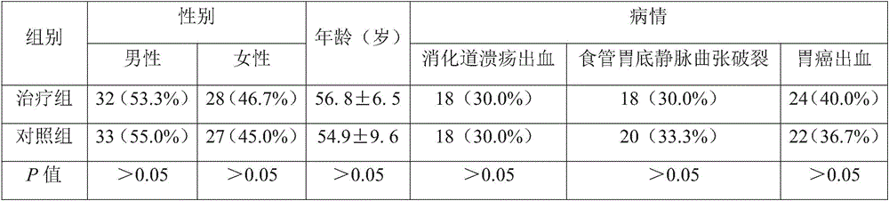 Medicine composition containing argy wormwood leaves and used for treating liver cirrhosis and hemorrhage syndrome of upper digestive tract