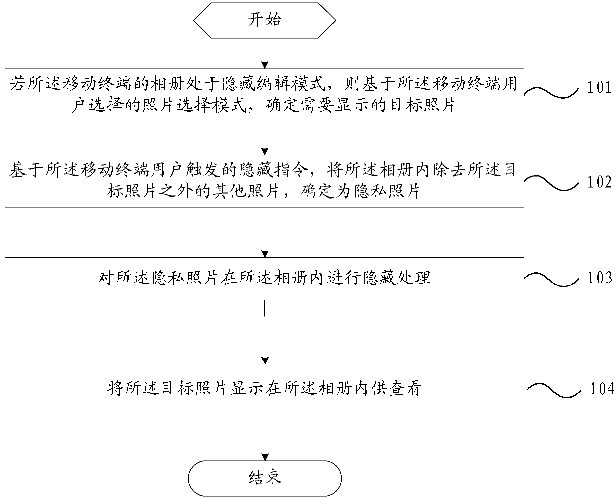 A method for viewing album photos and mobile terminal