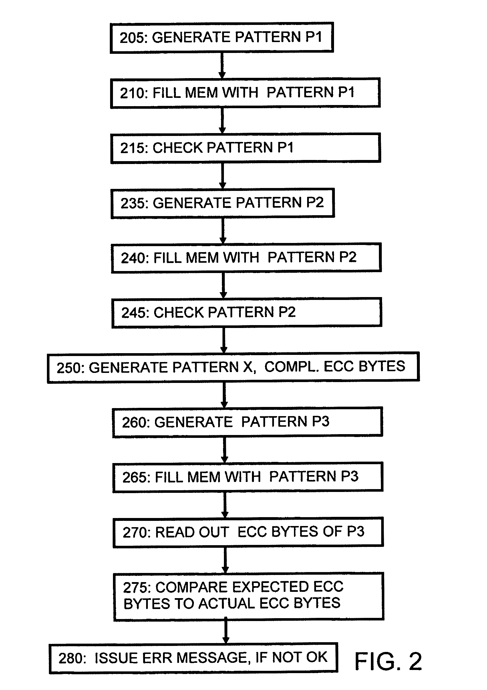 Method for fast ecc memory testing by software including ecc check byte