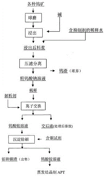 Ultrasonic microwave hydrothermal synergistic strengthening method and equipment for preparing high-purity ammonium paratungstate