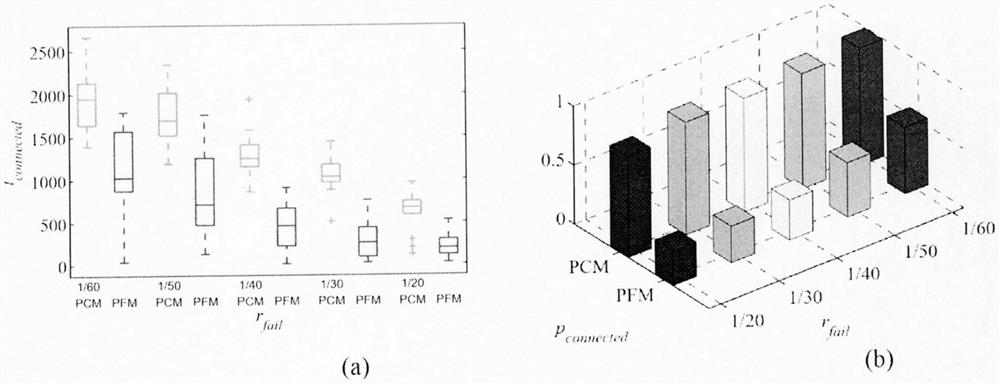 Method for actively maintaining connectivity of unmanned cluster network based on k-hop accessibility