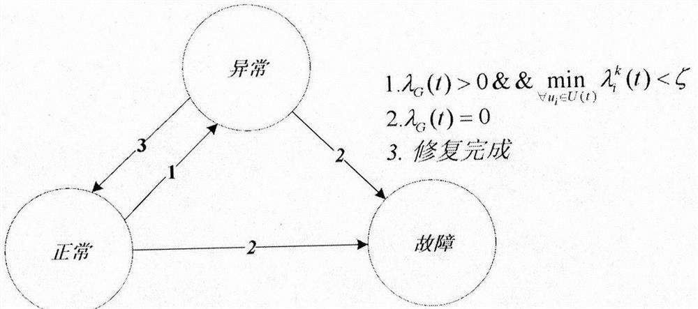 Method for actively maintaining connectivity of unmanned cluster network based on k-hop accessibility