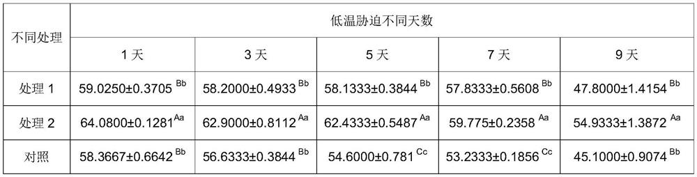 A kind of anti-cold regulator and application of effectively inhibiting rubber tree flow