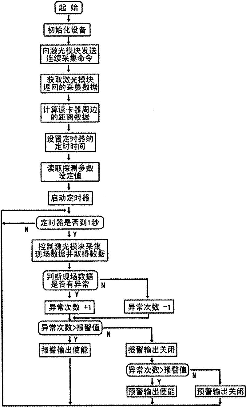 Information theft-preventing protecting device of financial self-service equipment and working method thereof