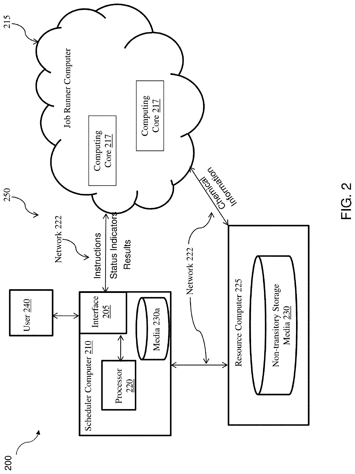 Preemptible-based scaffold hopping