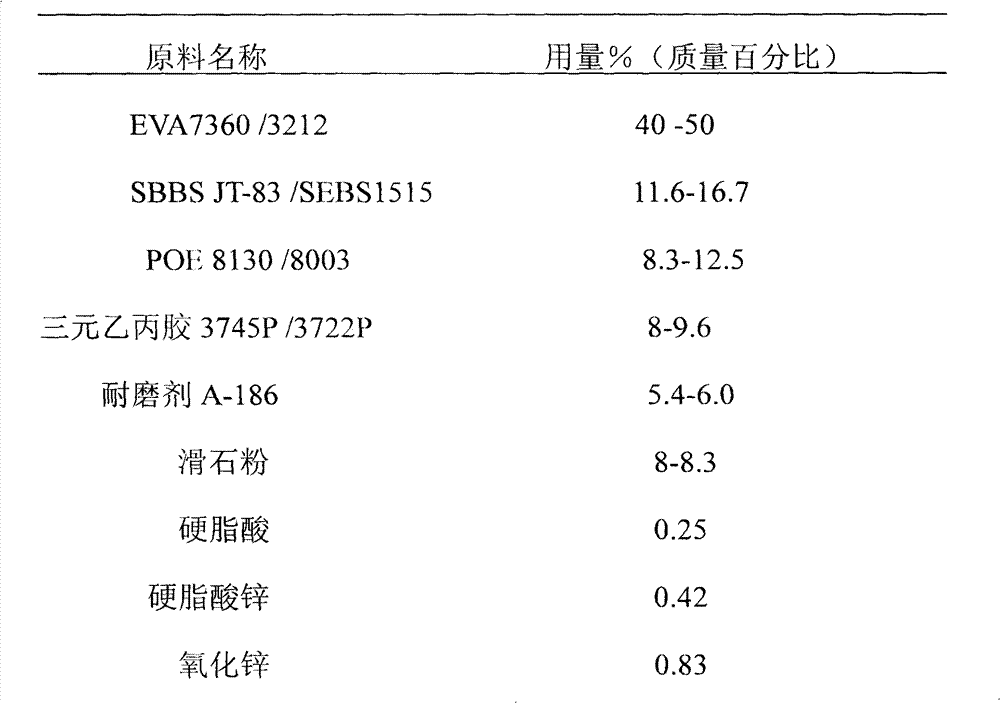 Formula of soles of PU-simulated foaming sneakers through injection and manufacturing method