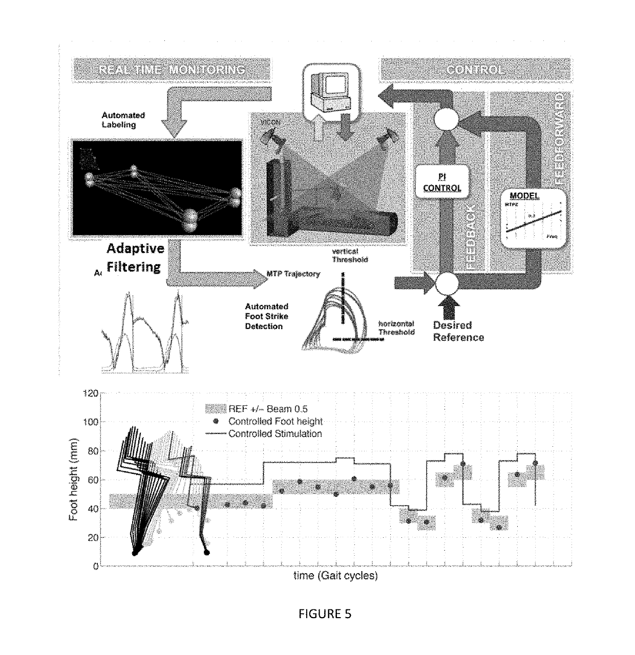 System to deliver adaptive epidural and/or subdural electrical spinal cord stimulation to facilitate and restore locomotion after a neuromotor impairment