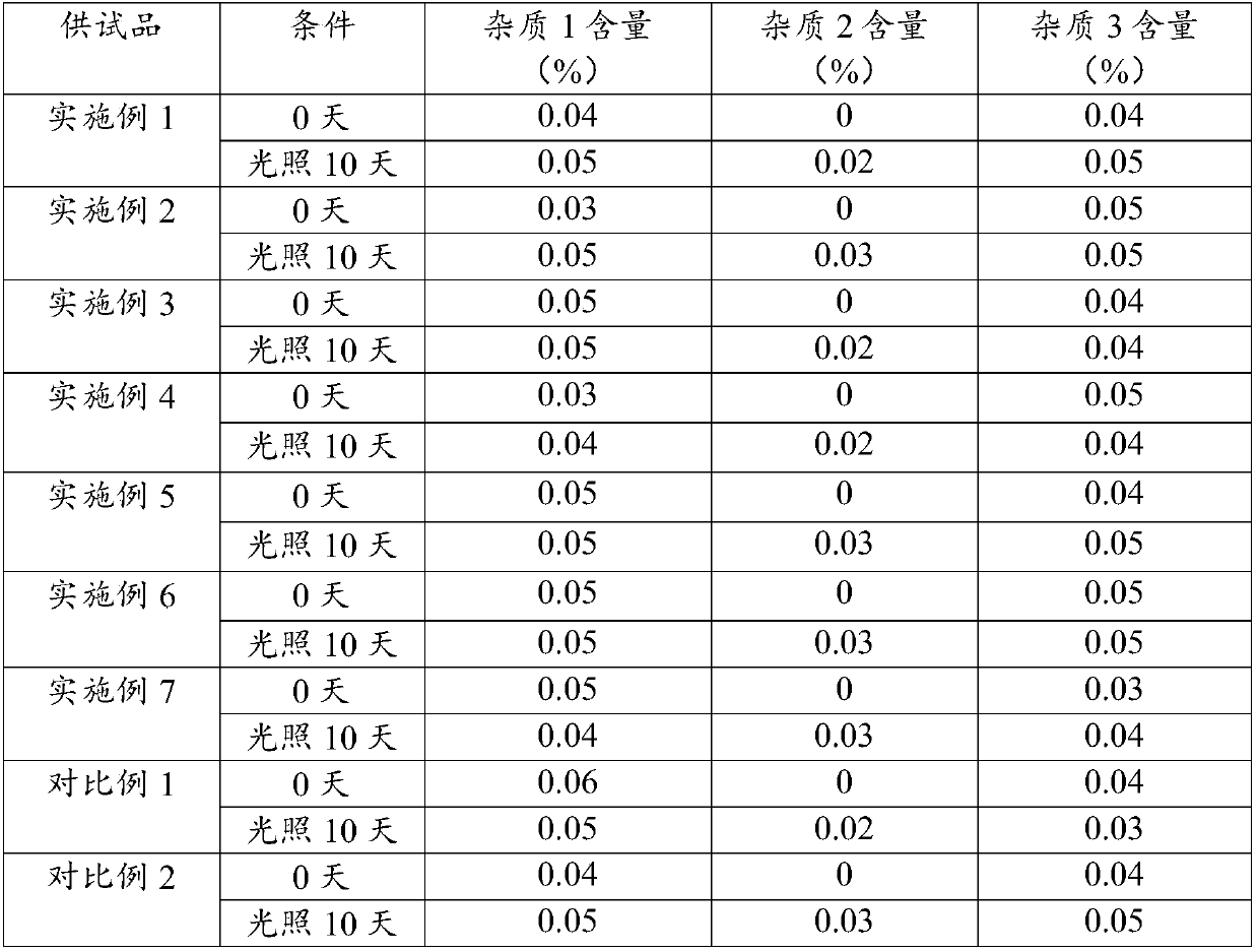 A medicinal composition for treating diabetic neuropathy and preparation method thereof