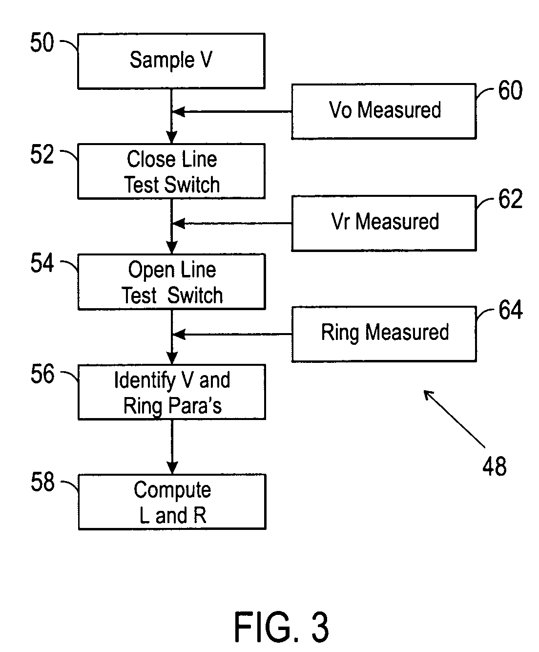 Dual connection power line parameter analysis method and system