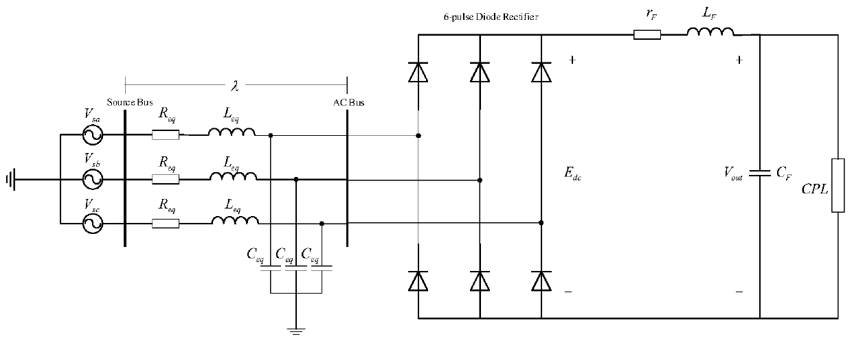 Aircraft power supply system sensitivity analysis and calculation method based on dq transformation