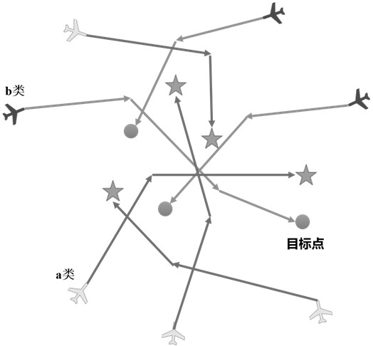 Heterogeneous platform conflict resolution method based on graph neural network reinforcement learning