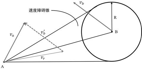 Heterogeneous platform conflict resolution method based on graph neural network reinforcement learning