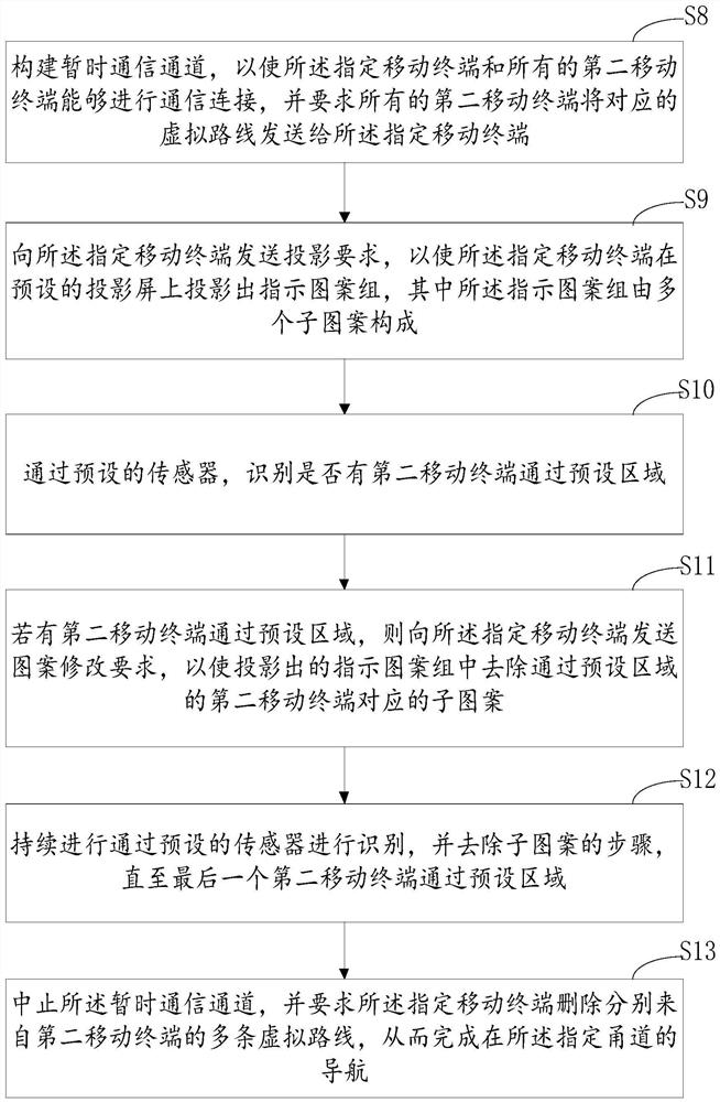 Indoor navigation method and computer equipment based on temporary communication channel