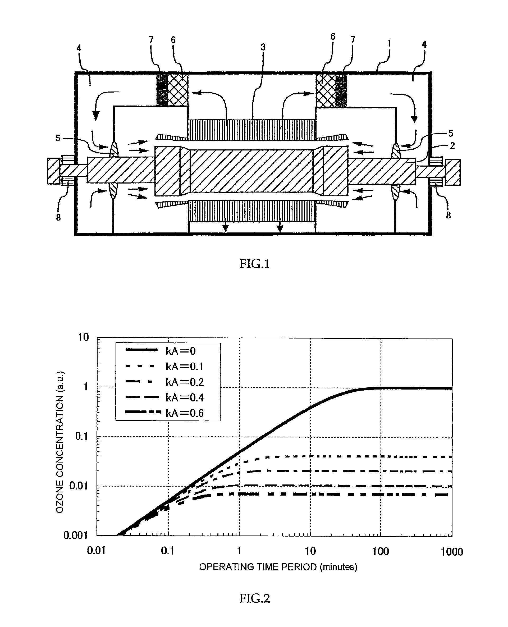 Method and device for reducing concentrations of ozone and nitric acid generated in cooling air flowing through circulating airflow paths in rotary electric machines