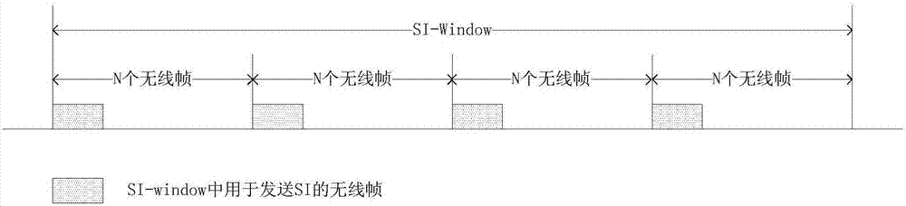 Method and device for transmitting system message