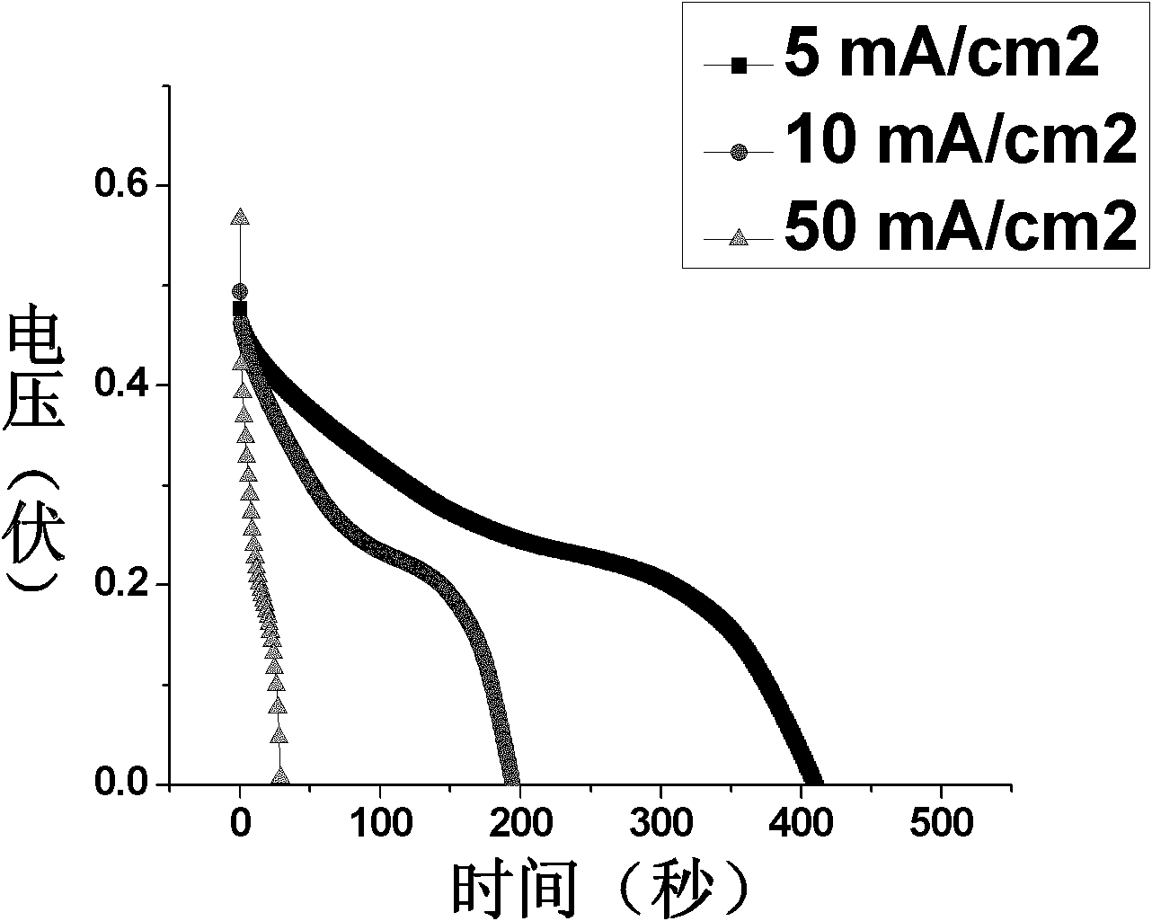 Nickel oxide nano rod array material, method for preparing same and application thereof