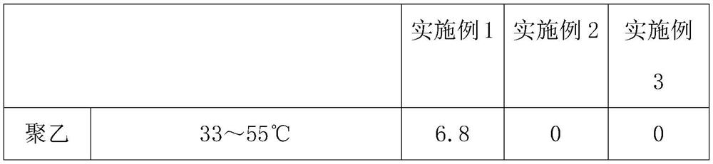 A kind of large volume low hydration heat concrete and preparation method thereof