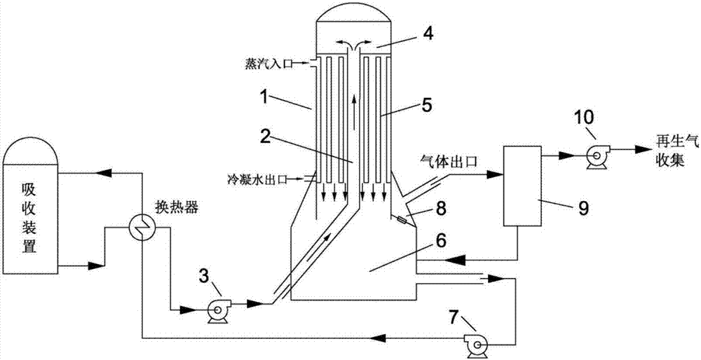 Regeneration device for solution for trapping acidic gases from power plant flue gas and method
