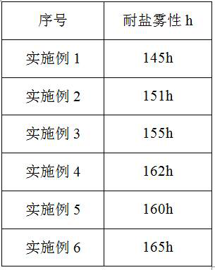 Thick pattern-free hot-dip galvanized steel coil and preparation method thereof