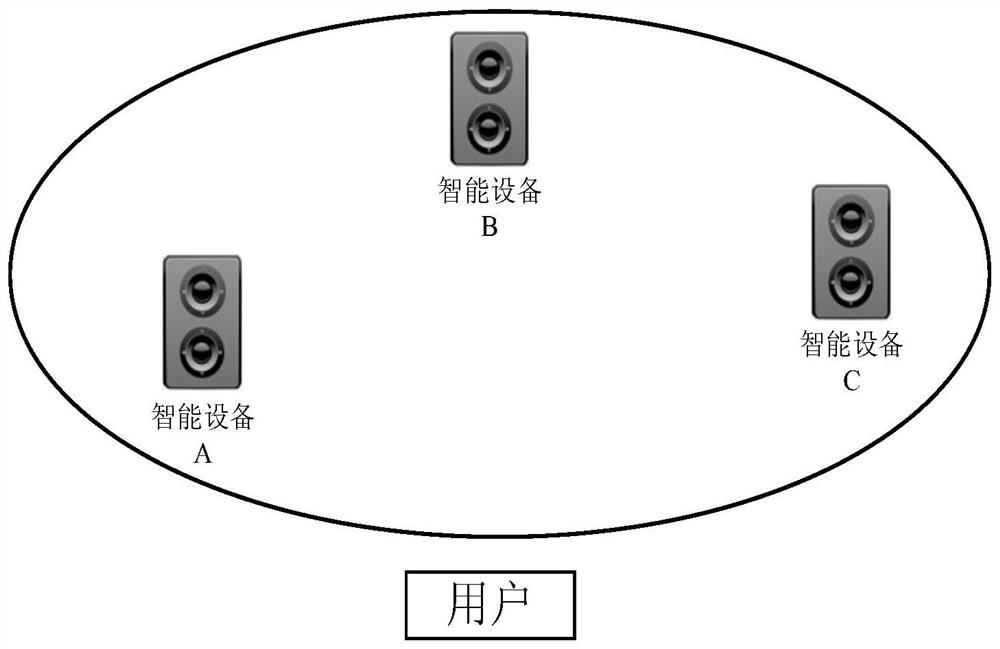 A Collaborative Method and Swarm of Smart Devices