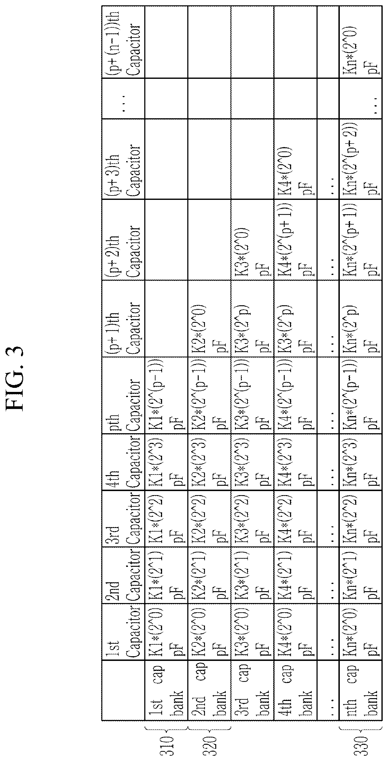 Capacitor circuit and variable capacitance system including the same