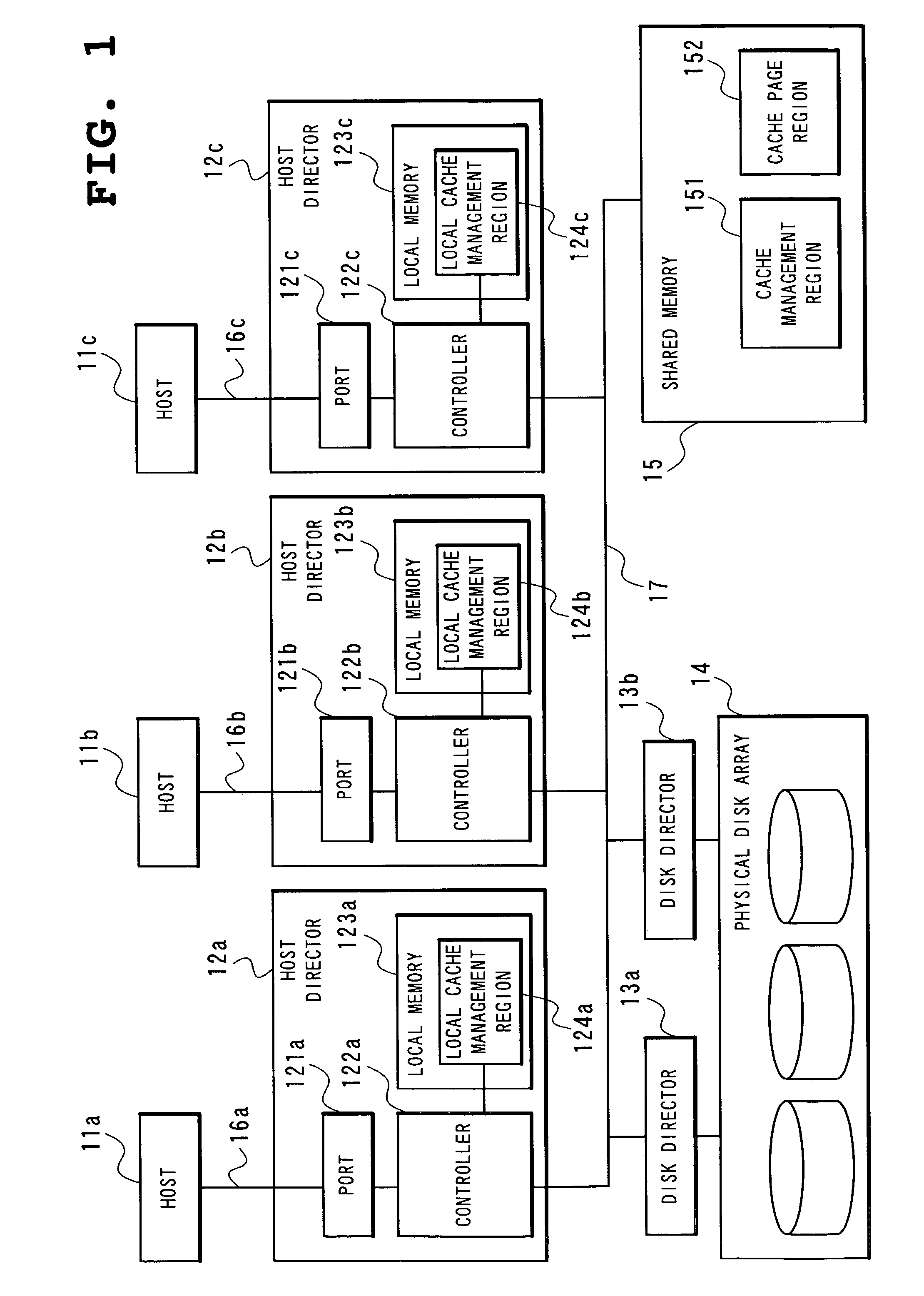 Disk cache management method of disk array device
