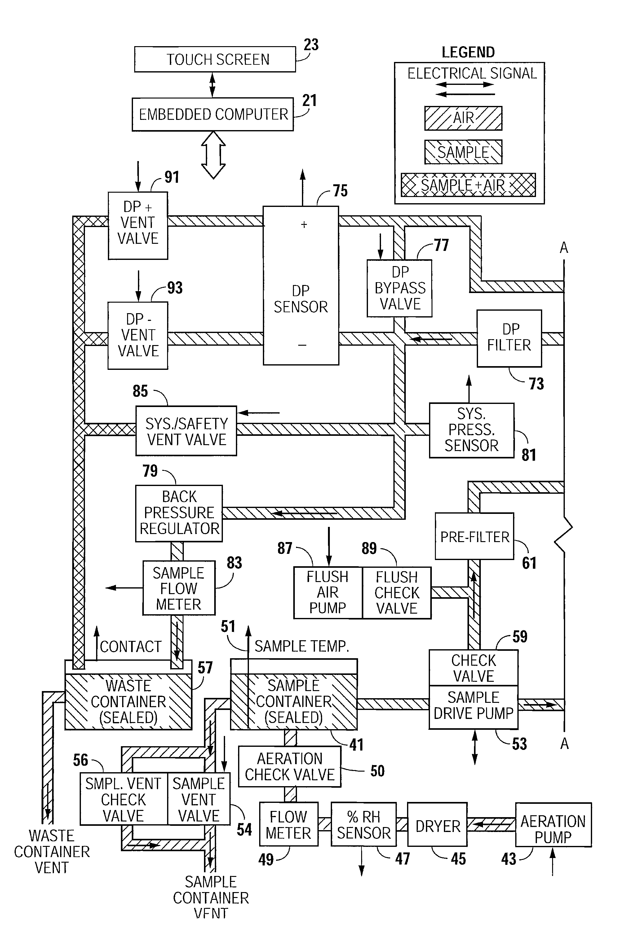 Auto Priming and Flushing an Apparatus for Determining the Thermal Stability of Fluids