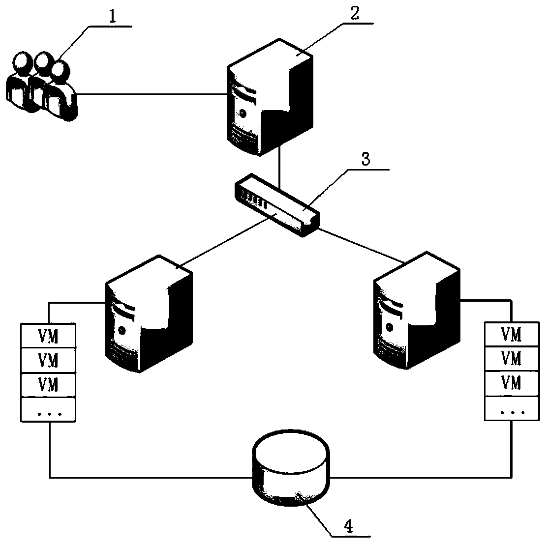 Virtual machine working queue and redundant queue updating method for different aging scenes