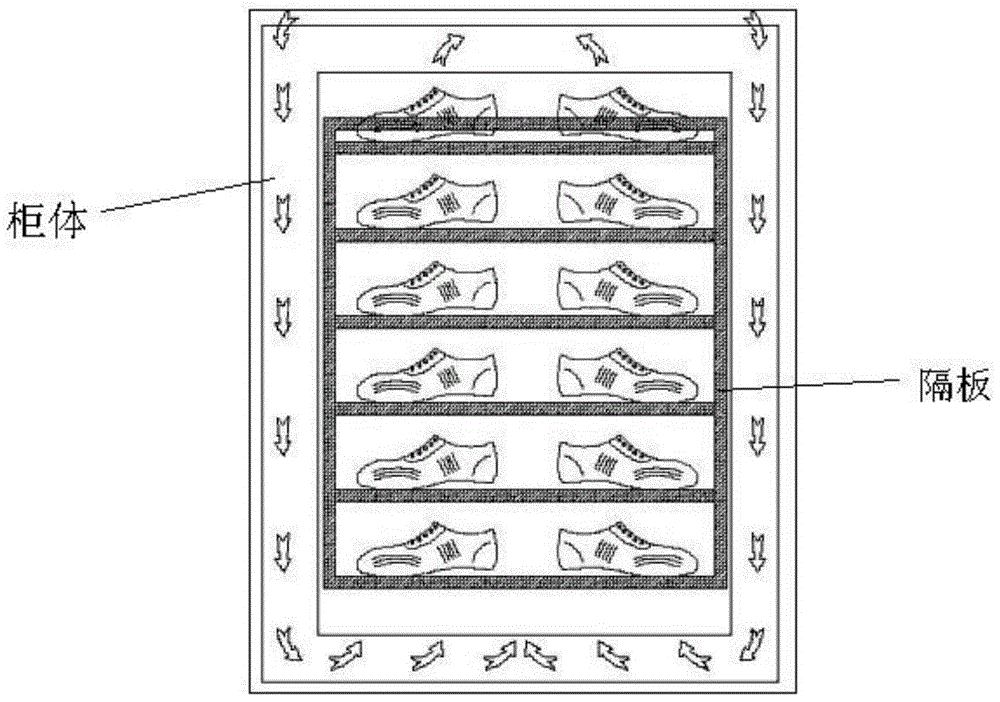 Double-circulating air duct and shoe cabinet