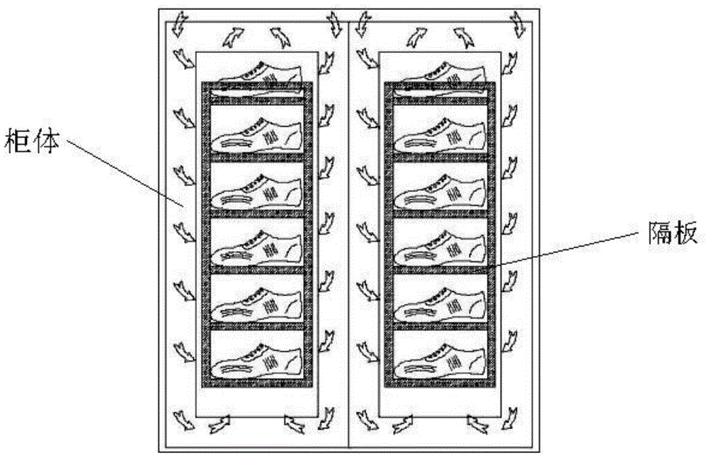 Double-circulating air duct and shoe cabinet