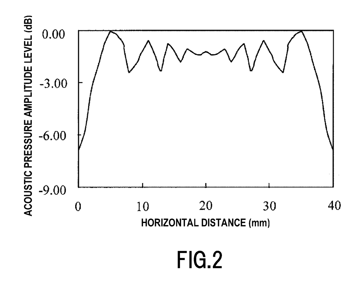 Ultrasonic cleaning apparatus