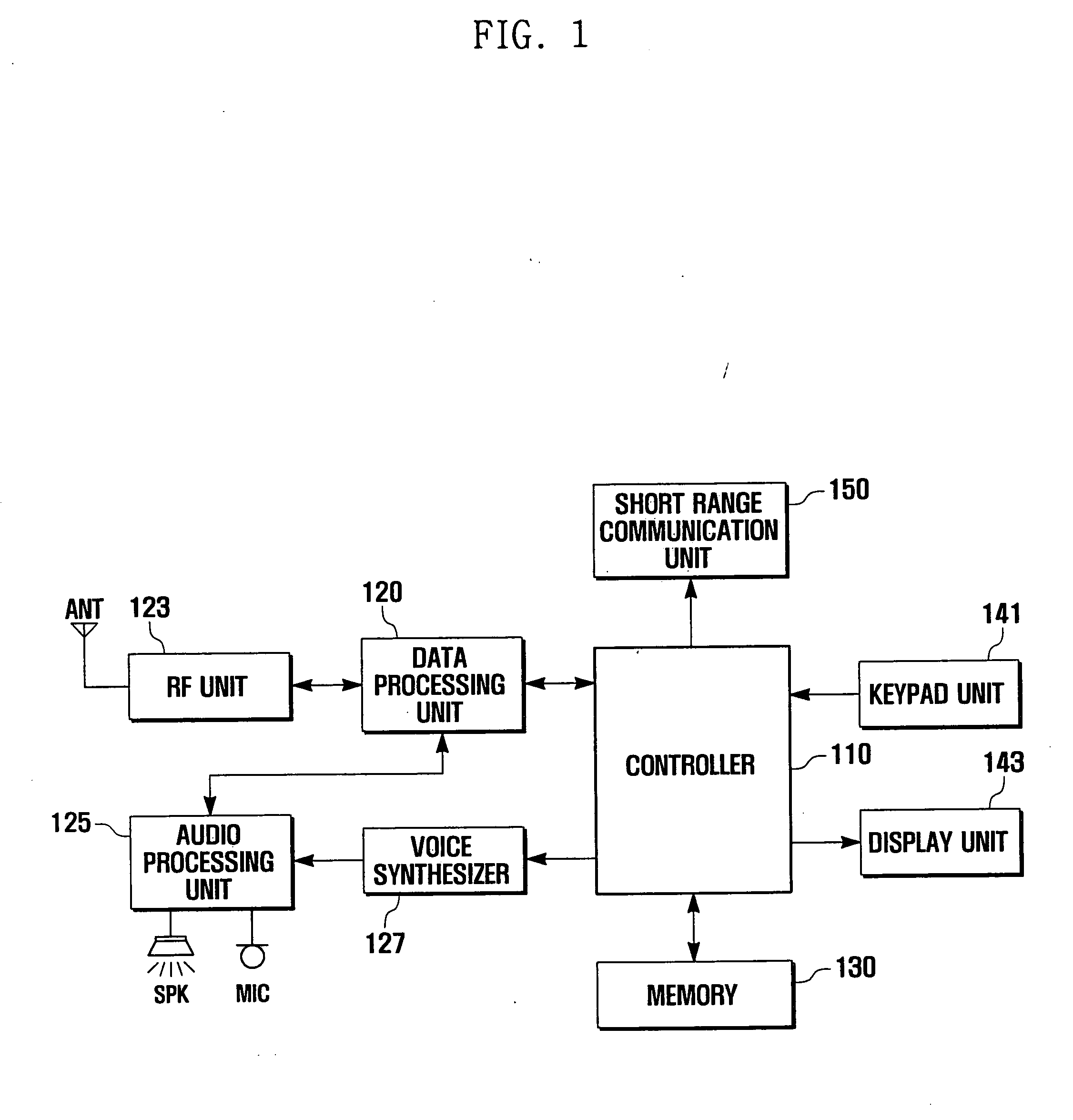 Screen image presentation apparatus and method for mobile phone