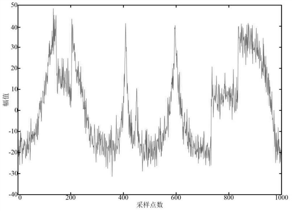 Improved wavelet threshold function denoising method based on particle swarm algorithm