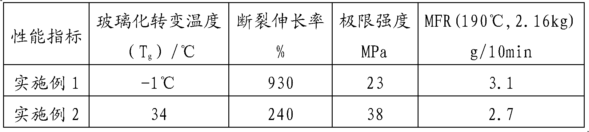 High-molecular-weight polyester plastic based on 2,3-butanediol and preparation method for same