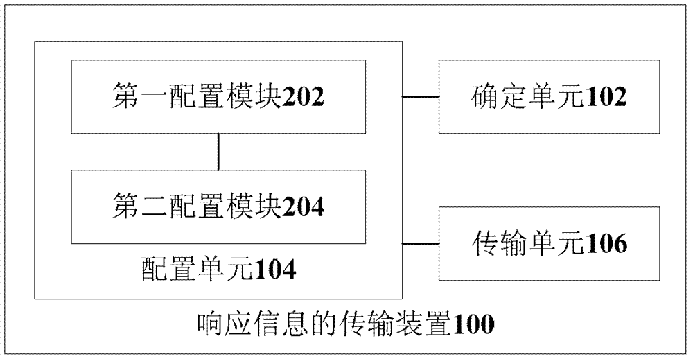 Response information transmission method and device