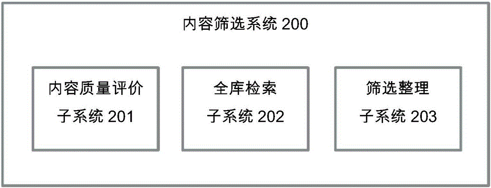 Content screening method and system