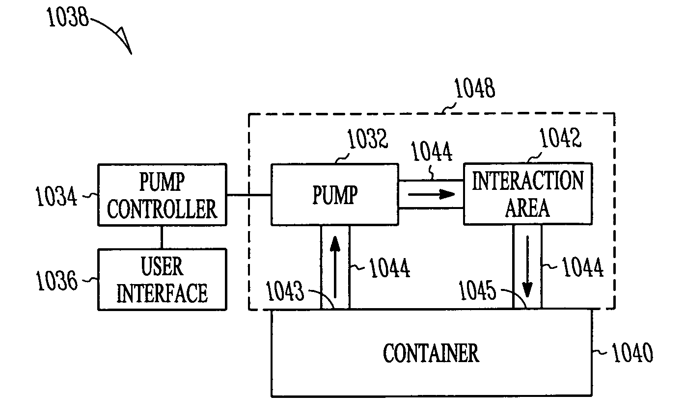 Methods and devices to regulate stem cell homing