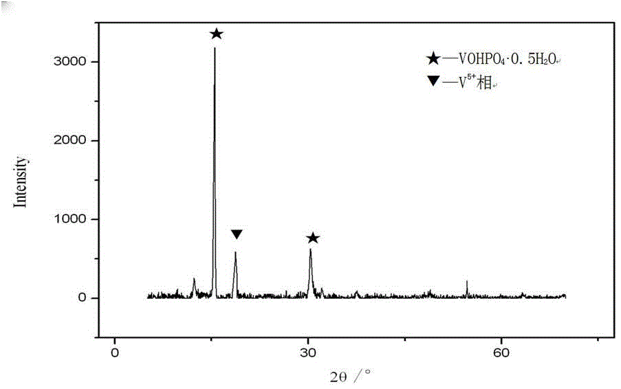 Method for preparing maleic anhydride by oxidation of n-butane