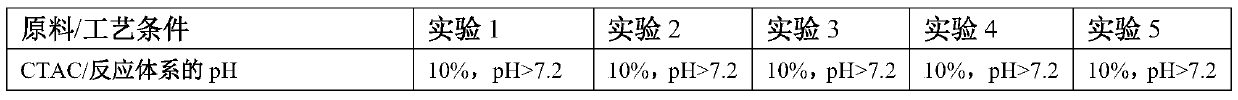 Novel ultraviolet-visible full-waveband absorbing material and preparation method and application thereof