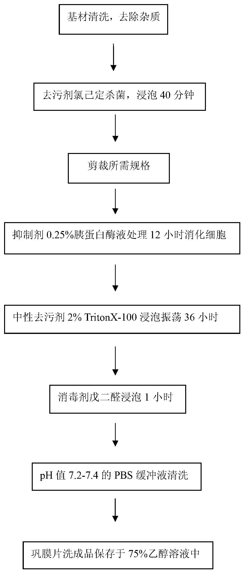 Heterogeneous scleral piece used for posterior scleral reinforcement and preparation method thereof