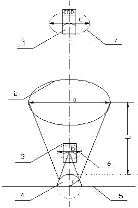 Method for measuring radius of curvature of spherical surface
