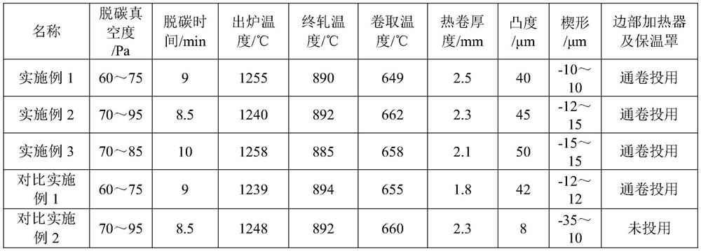 A production method of economical cold-rolled steel plate for water heater water tank outer plate