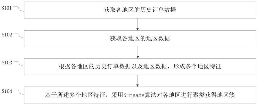 Goods source display method and device, electronic equipment and storage medium