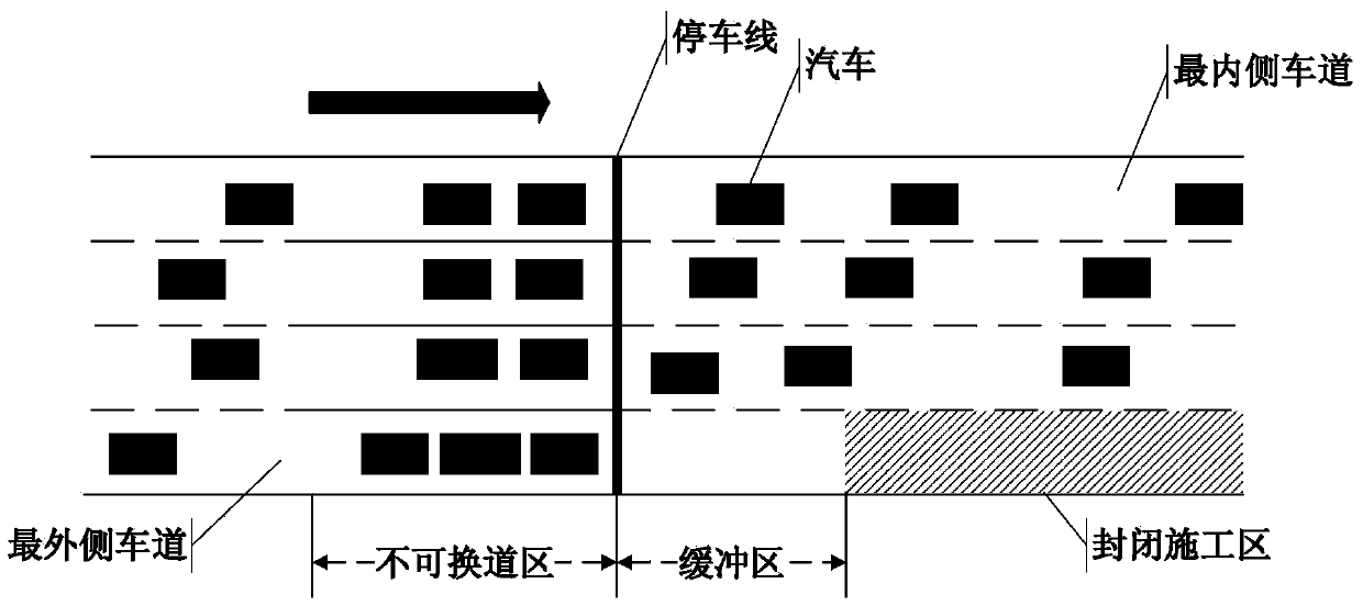 Traffic signal control method under outermost lane closed condition of multi-lane expressway