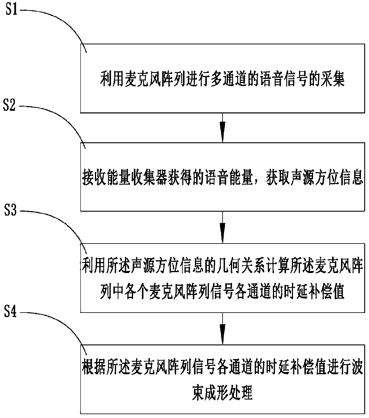 Microphone array voice enhancement method and system