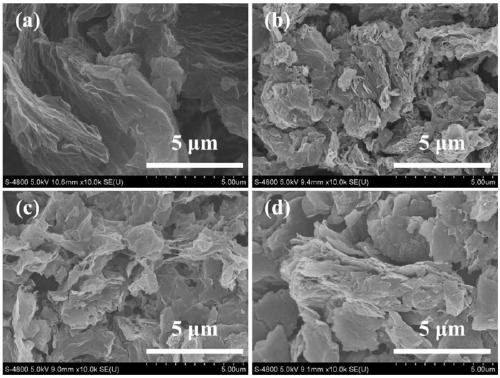 Organic polymer based on anthraquinone and preparation method and application of organic polymer as lithium-ion battery cathode material