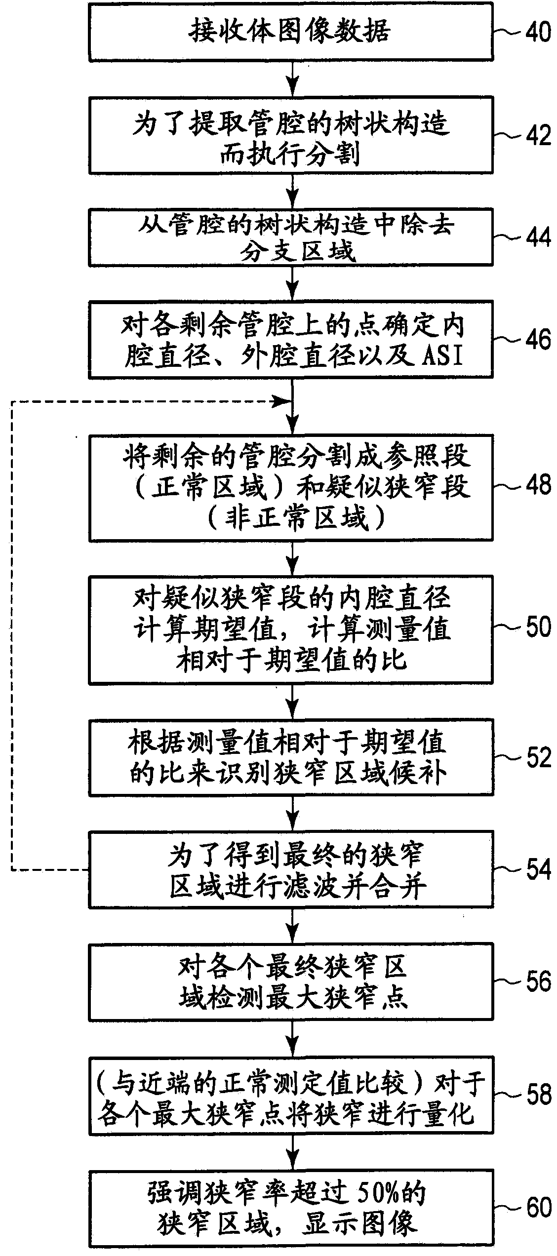 Method of, and apparatus for, processing medical image