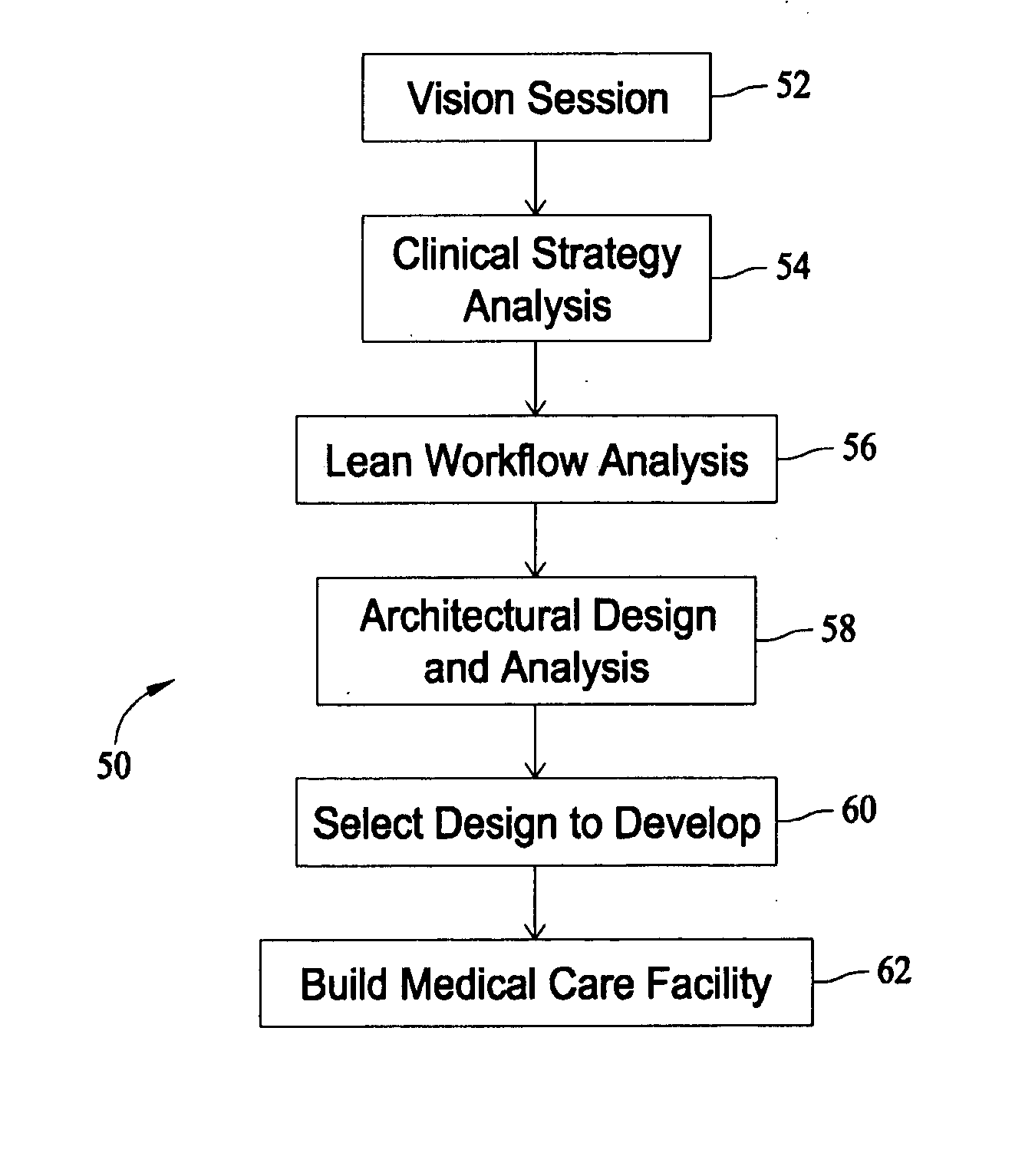 System and method for designing a medical care facility