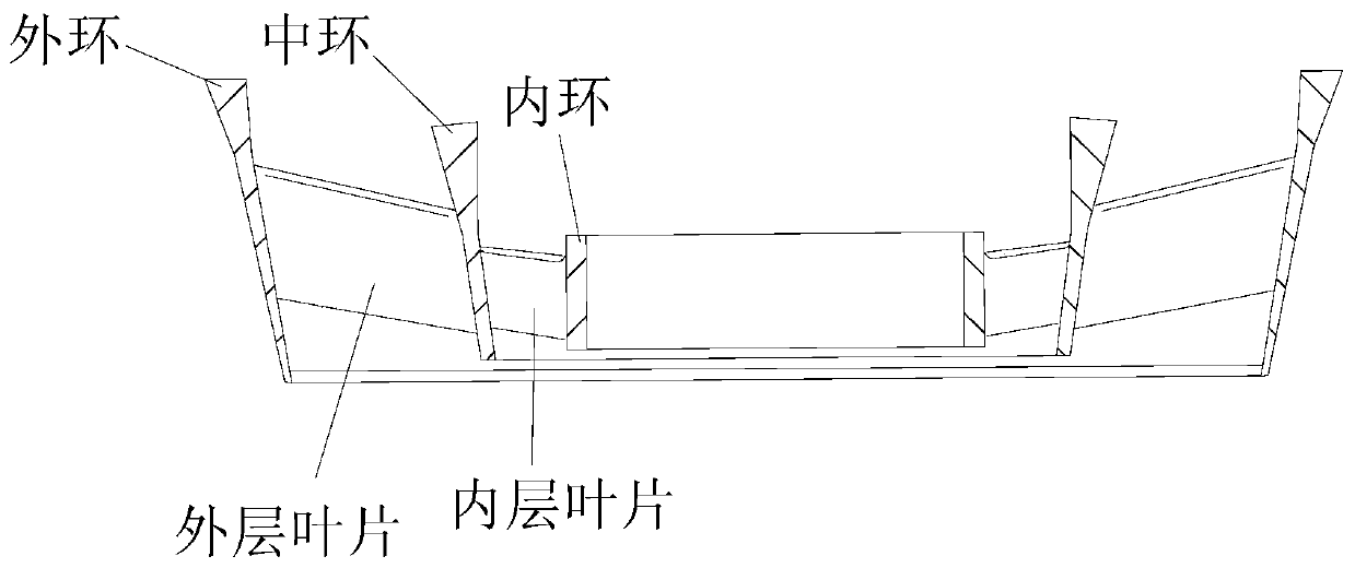 Dynamic balance pouring system of double-layer blade thin-wall guider